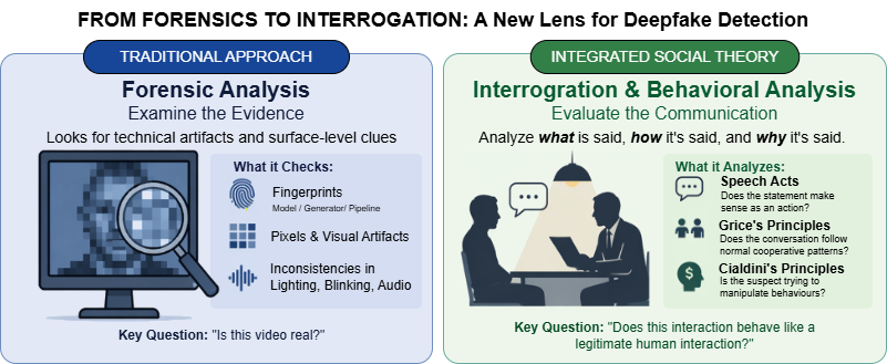 The interrogation analogy