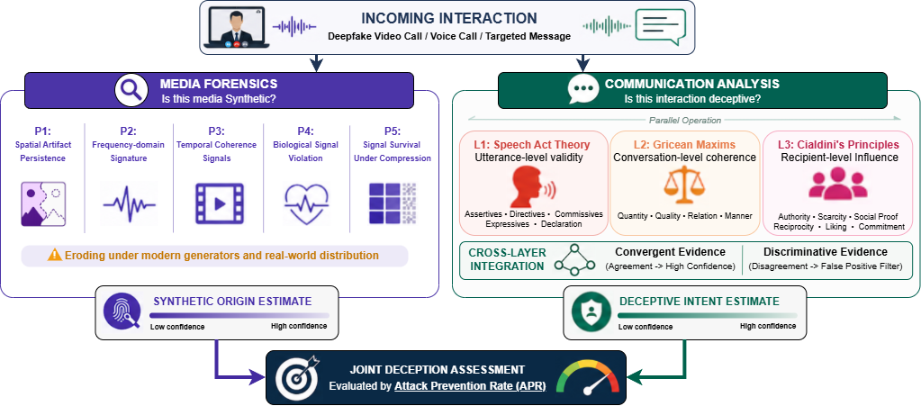 framework